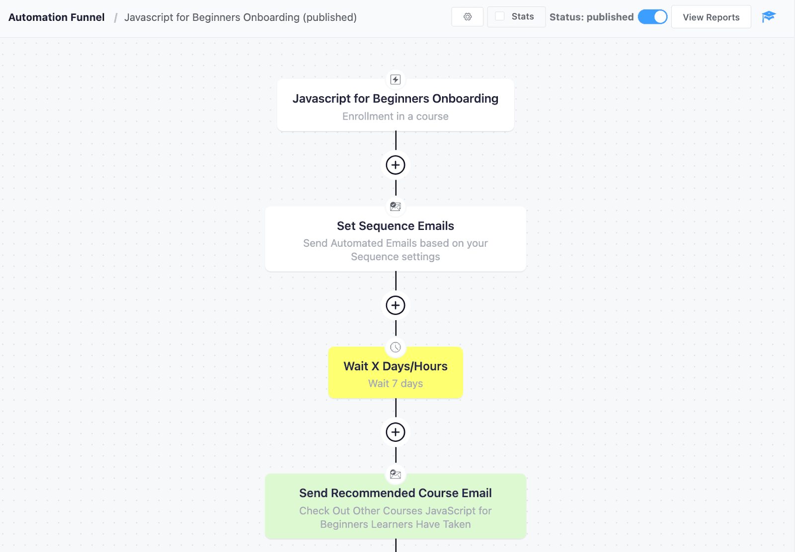 cómo incorporar a tus estudiantes en fluentcrm