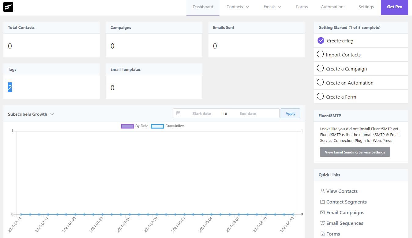 panel de control de fluidcrm