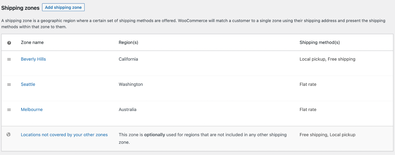 Cómo configurar zonas de envío en WooCommerce