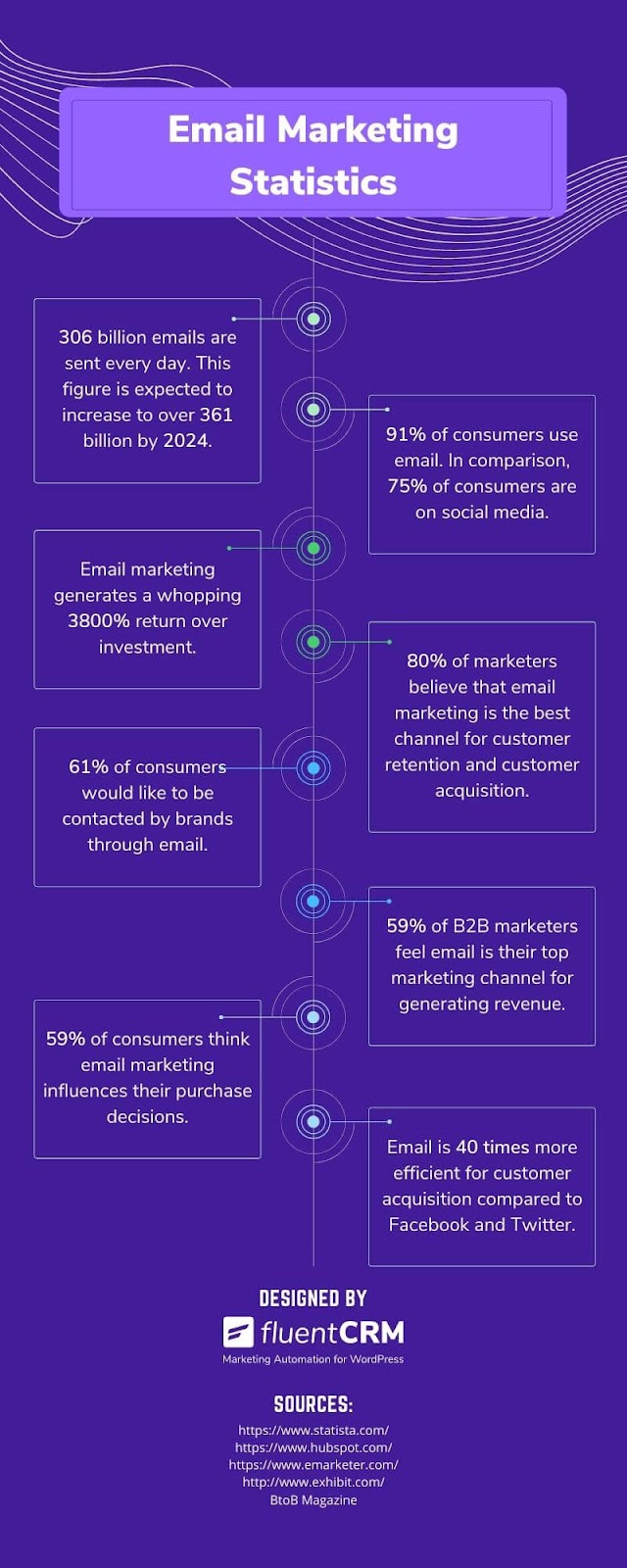 estadísticas de marketing por correo electrónico, infografía de marketing por correo electrónico, estadísticas de marketing por correo electrónico, marketing por correo electrónico