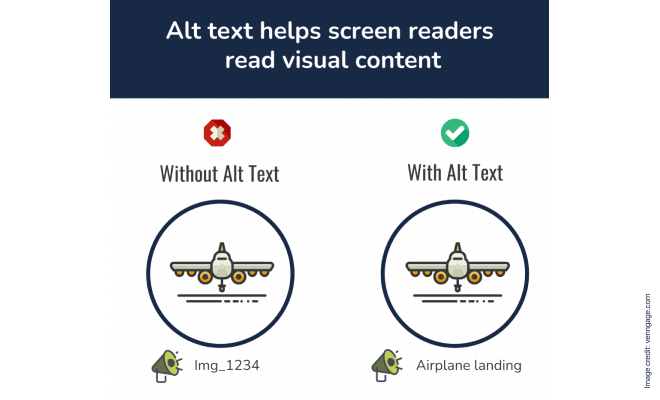 Proporcionar texto alternativo para imágenes para accesibilidad de WordPress 