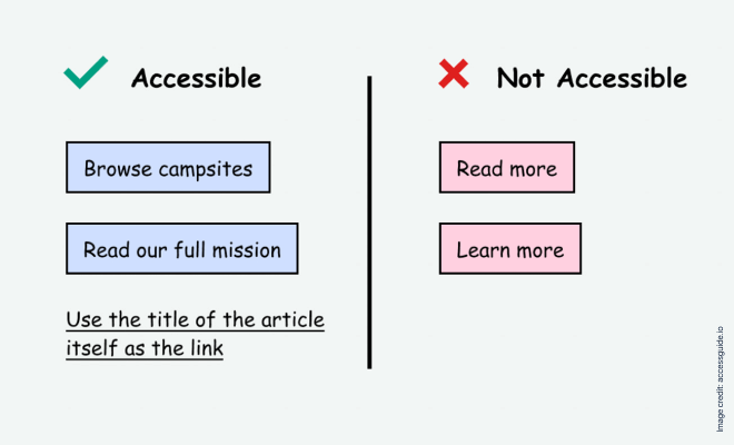 Utilice texto de enlace descriptivo para la accesibilidad de WordPress 