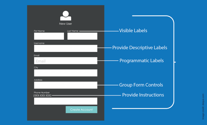 Optimice los formularios para la accesibilidad para la accesibilidad de WordPress 