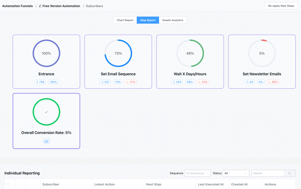 informes y análisis de fluentcrm