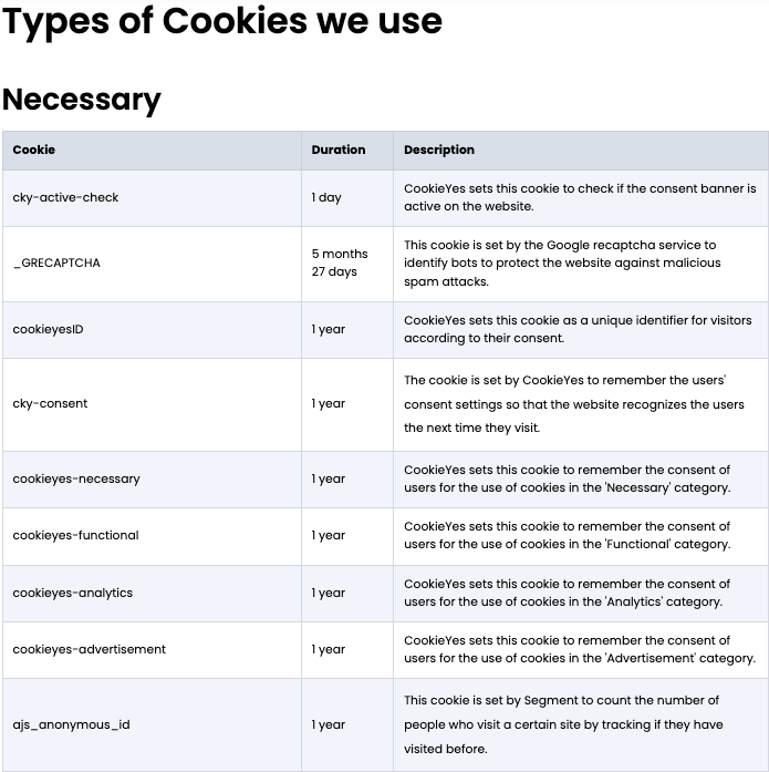 Tipos de cookies utilizadas en forma de tabla