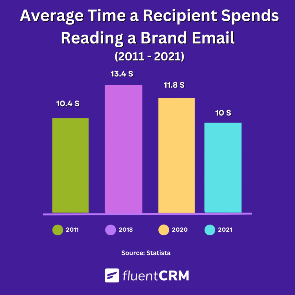 Demografía del marketing por correo electrónico en 2023