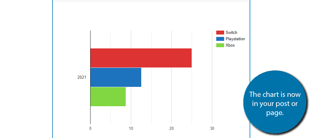 El gráfico está ahora en Gutenberg.