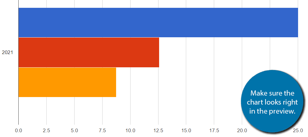 Vista previa del gráfico