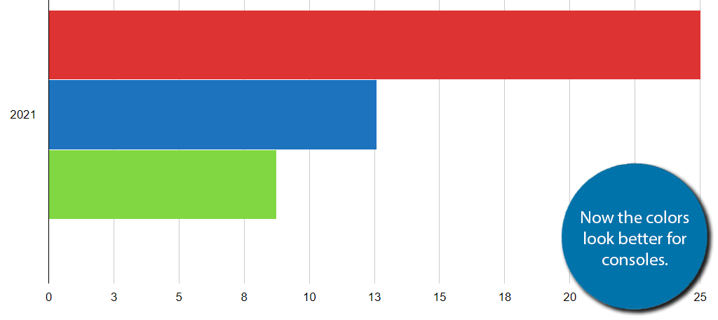 Vista previa del gráfico