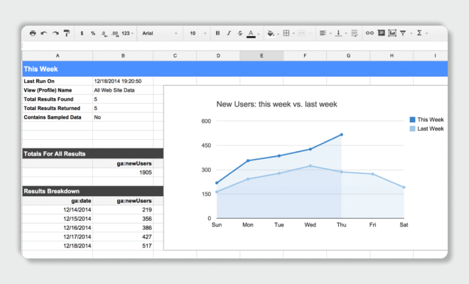 Realice un seguimiento de sus análisis de WordPress con Google Sheets para mejorar el flujo de trabajo de WordPress