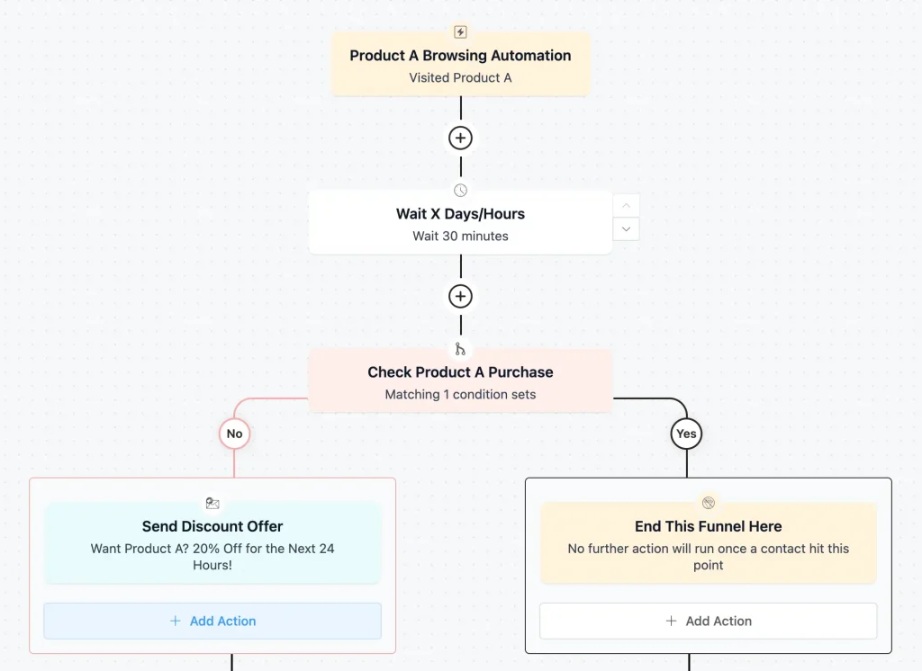 ejemplo de automatización de enlaces inteligentes de fluentcrm