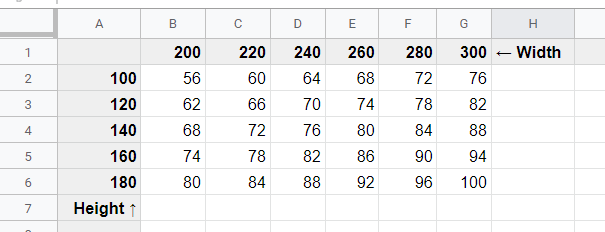 Ejemplo de una tabla de búsqueda