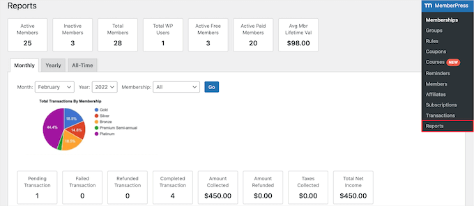 Ver relatórios MemberPress