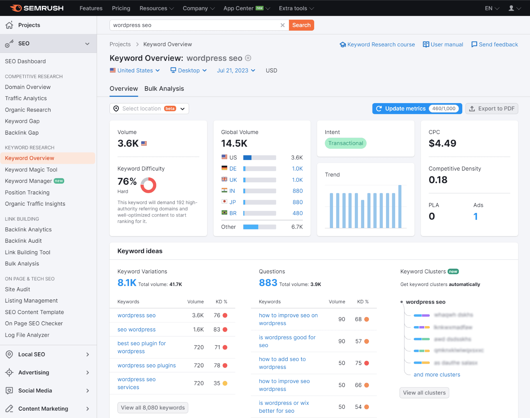 Investigación de palabras clave de Semrush para SEO de WordPress