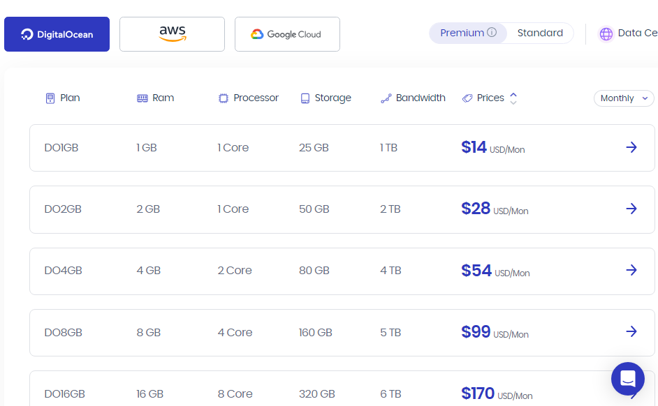 precios del océano digital