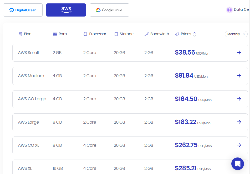 planes de alojamiento de AWS